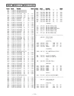 Предварительный просмотр 75 страницы Sony HCD-V8800 Service Manual