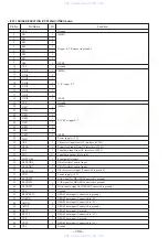 Preview for 66 page of Sony HCD-V8900 Service Manual