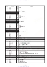 Preview for 67 page of Sony HCD-V8900 Service Manual