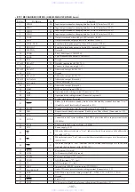 Preview for 71 page of Sony HCD-V8900 Service Manual