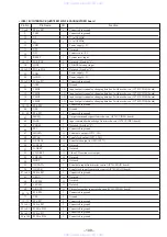 Preview for 73 page of Sony HCD-V8900 Service Manual