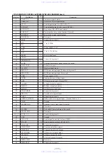 Preview for 75 page of Sony HCD-V8900 Service Manual