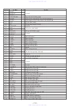 Preview for 76 page of Sony HCD-V8900 Service Manual