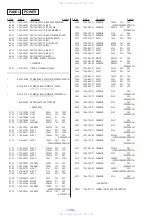 Preview for 98 page of Sony HCD-V8900 Service Manual