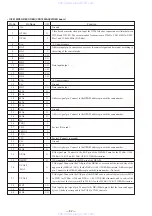 Preview for 44 page of Sony HCD-V909AV Service Manual