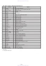 Preview for 58 page of Sony HCD-V909AV Service Manual