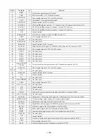 Предварительный просмотр 68 страницы Sony HCD-V919AV Service Manual