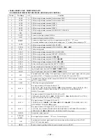 Предварительный просмотр 70 страницы Sony HCD-V919AV Service Manual