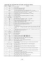 Preview for 72 page of Sony HCD-V919AV Service Manual