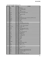 Предварительный просмотр 59 страницы Sony HCD-VP700 Service Manual