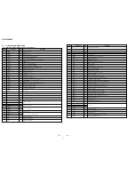 Preview for 52 page of Sony HCD-VP800AV Service Manual