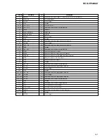 Preview for 57 page of Sony HCD-VP800AV Service Manual