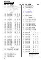 Preview for 76 page of Sony HCD-VP800AV Service Manual