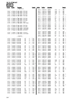 Preview for 84 page of Sony HCD-VP800AV Service Manual