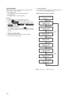 Предварительный просмотр 14 страницы Sony HCD-VX33 Service Manual