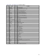 Предварительный просмотр 47 страницы Sony HCD-VX33 Service Manual