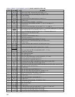 Предварительный просмотр 48 страницы Sony HCD-VX33 Service Manual