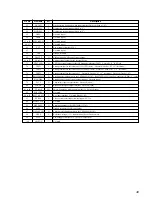 Preview for 49 page of Sony HCD-VX33 Service Manual