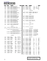 Предварительный просмотр 72 страницы Sony HCD-VX33 Service Manual