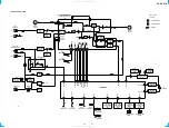 Preview for 21 page of Sony HCD-VX3A Service Manual