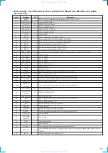 Предварительный просмотр 51 страницы Sony HCD-VX3A Service Manual