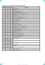 Preview for 52 page of Sony HCD-VX3A Service Manual