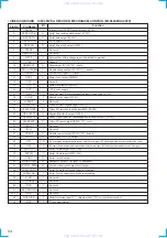 Preview for 54 page of Sony HCD-VX3A Service Manual