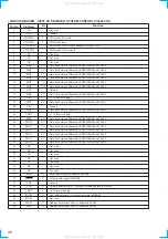 Preview for 56 page of Sony HCD-VX3A Service Manual