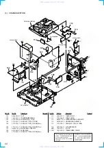 Предварительный просмотр 62 страницы Sony HCD-VX550 Service Manual