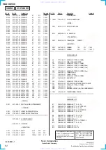 Preview for 82 page of Sony HCD-VX550 Service Manual