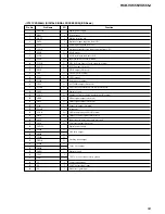 Preview for 53 page of Sony HCD-VX555 Service Manual