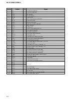 Preview for 54 page of Sony HCD-VX555 Service Manual