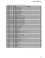 Preview for 55 page of Sony HCD-VX555 Service Manual