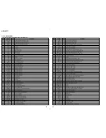 Предварительный просмотр 48 страницы Sony HCD-VX777 Service Manual