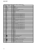 Предварительный просмотр 54 страницы Sony HCD-VX777 Service Manual