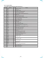 Preview for 50 page of Sony HCD-VX8 Service Manual