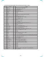 Preview for 52 page of Sony HCD-VX8 Service Manual