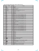 Предварительный просмотр 54 страницы Sony HCD-VX8 Service Manual