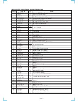 Preview for 57 page of Sony HCD-VX8 Service Manual