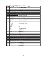 Предварительный просмотр 59 страницы Sony HCD-VX8 Service Manual