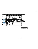 Предварительный просмотр 47 страницы Sony HCD-VX88 Service Manual