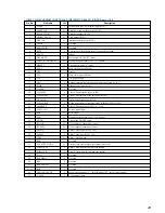 Preview for 49 page of Sony HCD-VX88 Service Manual