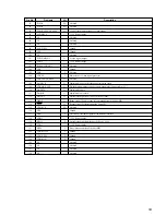 Preview for 53 page of Sony HCD-VX88 Service Manual