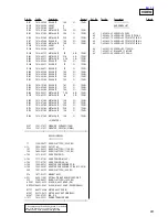 Preview for 83 page of Sony HCD-VX88 Service Manual