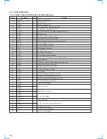 Preview for 52 page of Sony HCD-VX880AV Service Manual