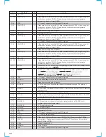 Preview for 58 page of Sony HCD-VX880AV Service Manual