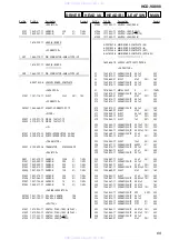 Предварительный просмотр 69 страницы Sony hcd-vx888 Service Manual