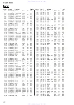 Предварительный просмотр 70 страницы Sony hcd-vx888 Service Manual