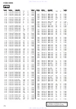 Предварительный просмотр 74 страницы Sony hcd-vx888 Service Manual