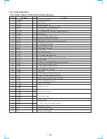 Preview for 52 page of Sony HCD-VX90AV Service Manual